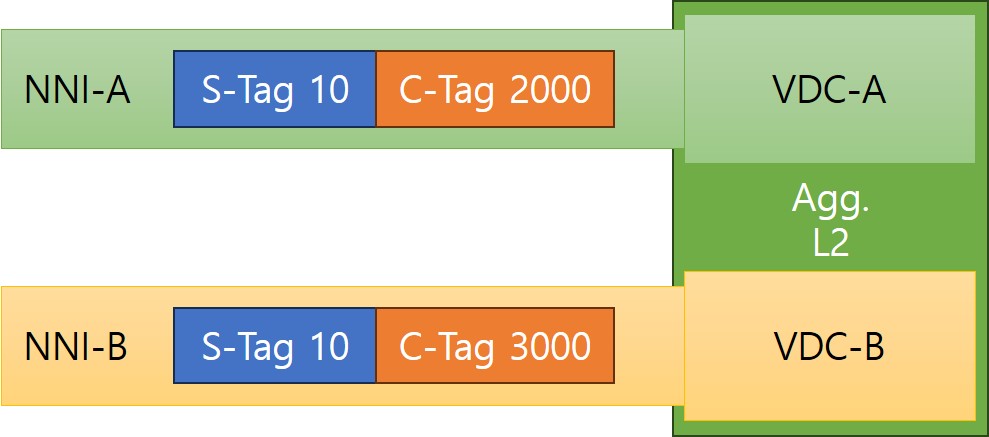 Fig 2-1