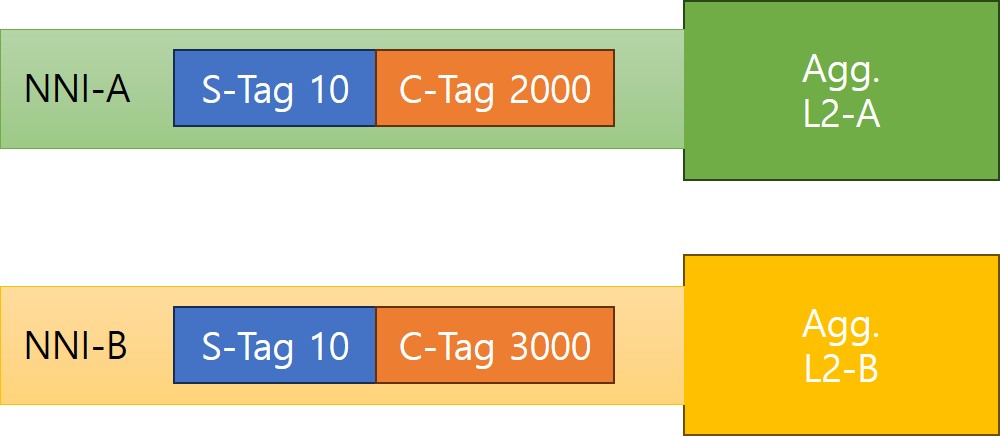 Fig 2-2