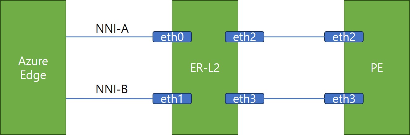 Fig 8